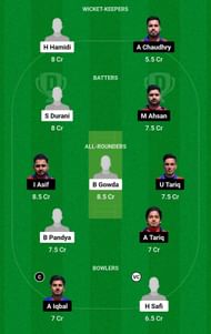 Dream11 Team for Graz Cricket Academy vs Austrian Cricket Tigers - ECS Austria T10 2023.