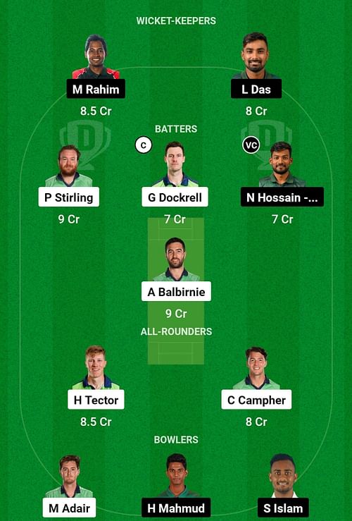 IRE vs BAN Dream11 Prediction, 3rd ODI, Head-to-head Team