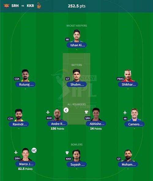 IPL Fantasy 2023 team suggested for the previous game