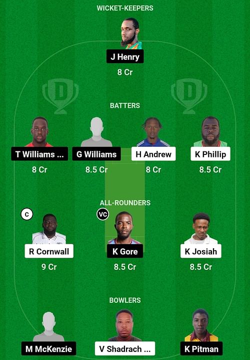 ROC vs PAC Dream11 Prediction, Match 2, Head-to-head Team