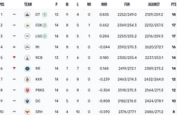 IPL 2023 Points Table: Updated standings after Mumbai Indians vs Sunrisers Hyderabad match