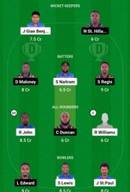 SS vs CP Dream11 Prediction, Match 16, Head-to-head Team