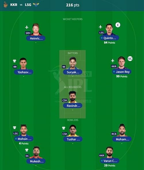 IPL Fantasy 2023 team suggested for the previous game