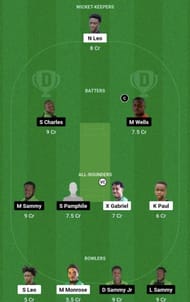 SCL vs ME Dream11 Prediction Team, Grand League