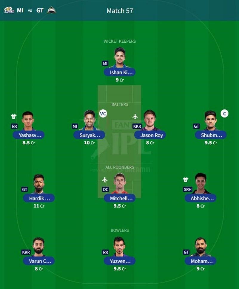 Best IPL 2023 Fantasy Team for IPL Match 57 - MI vs GT