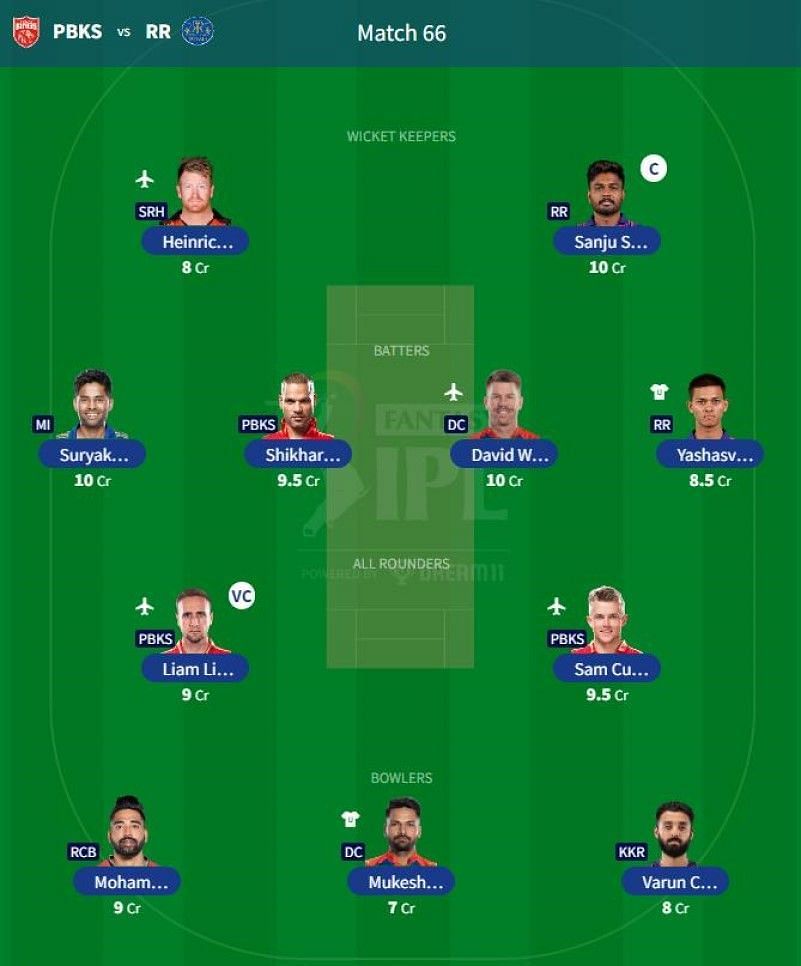 Best IPL 2023 Fantasy Team for IPL Match 66 - PBKS vs RR