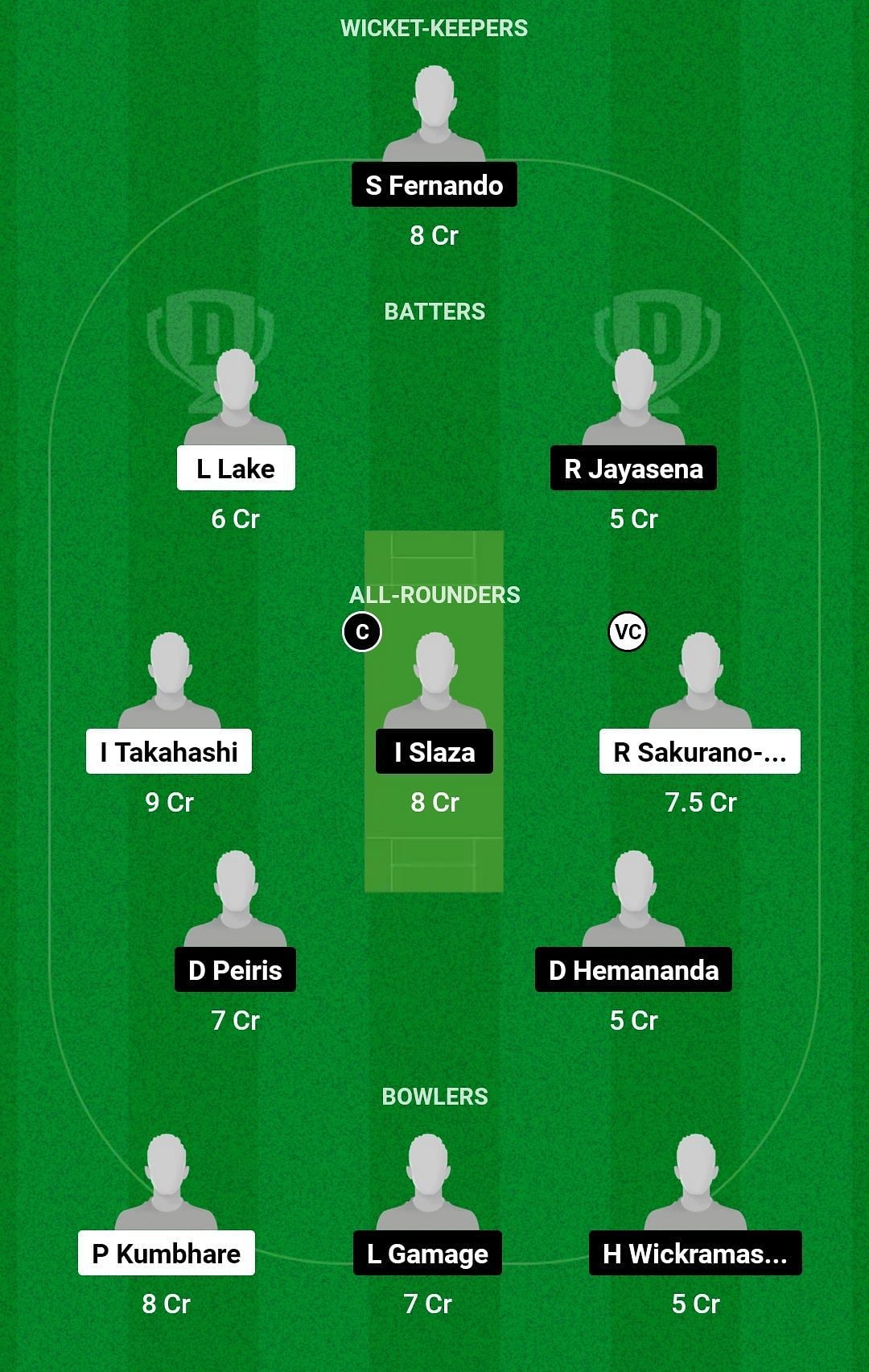 JPN vs SL-ET Dream11 Prediction Team, Head To Head League