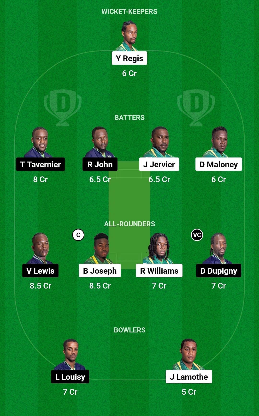 Dream11 Team for Valley Hikers vs Indian River Rowers - Nature Isle T10 2023.