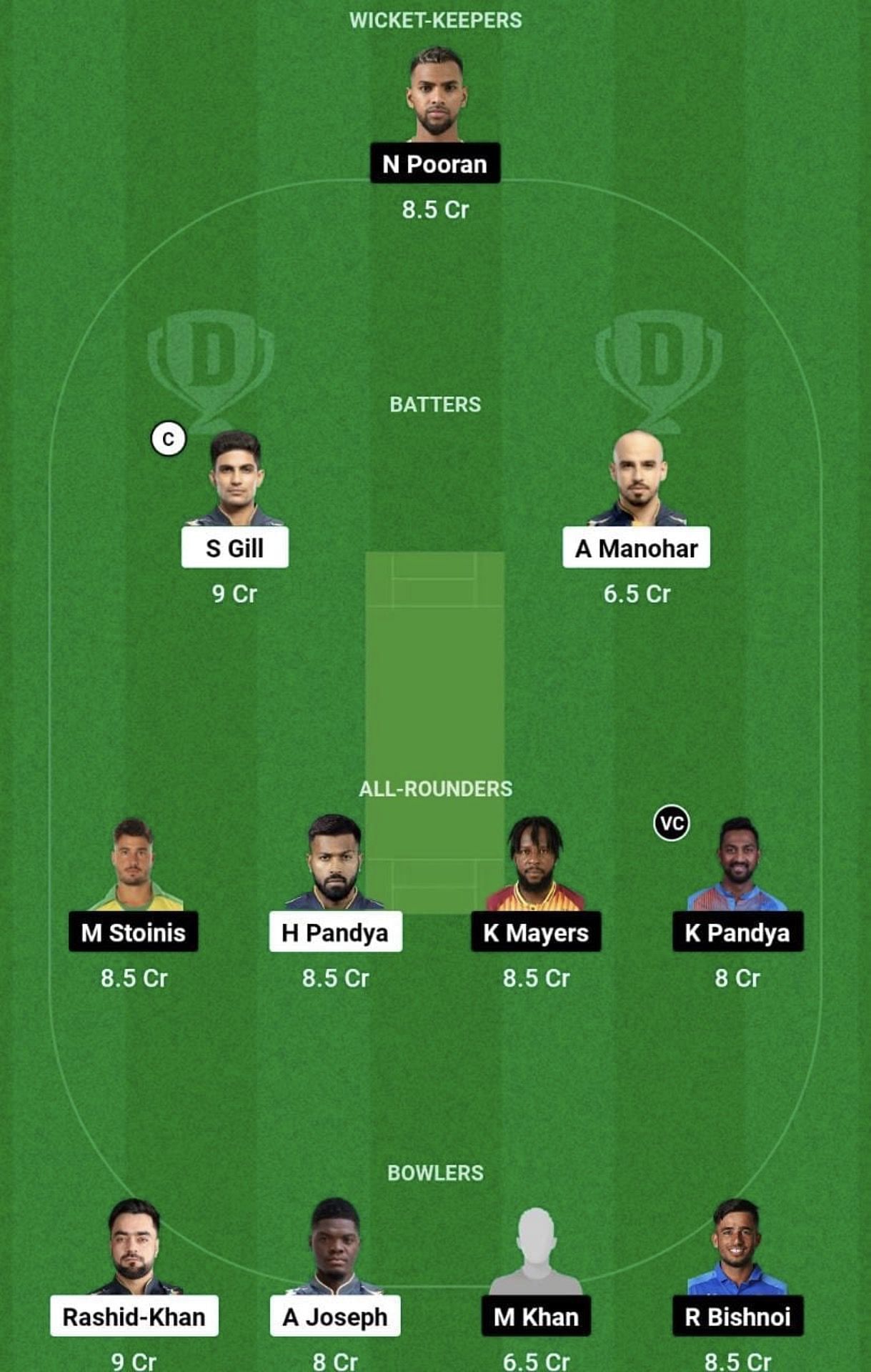 GT vs LSG Dream11 Prediction Team, Grand League