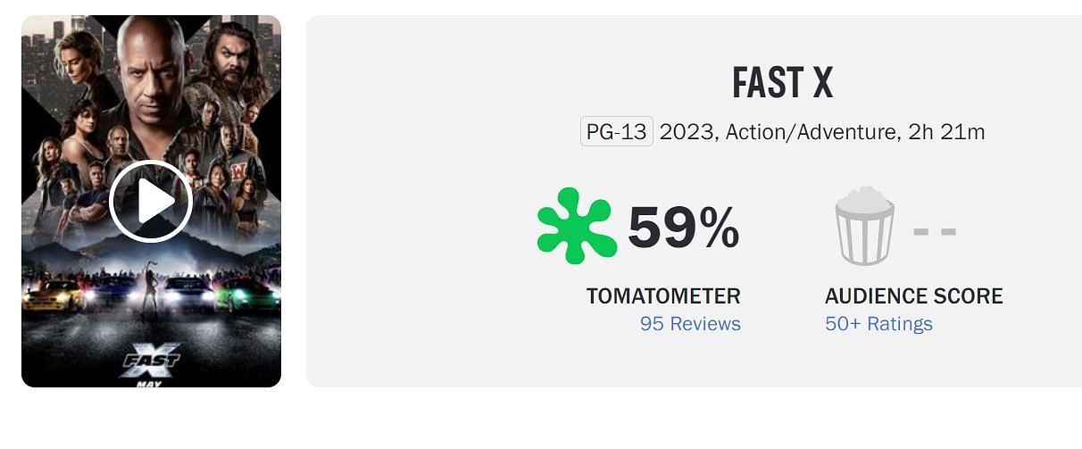 Fast X's rotten tomatoes score is as bad as F9