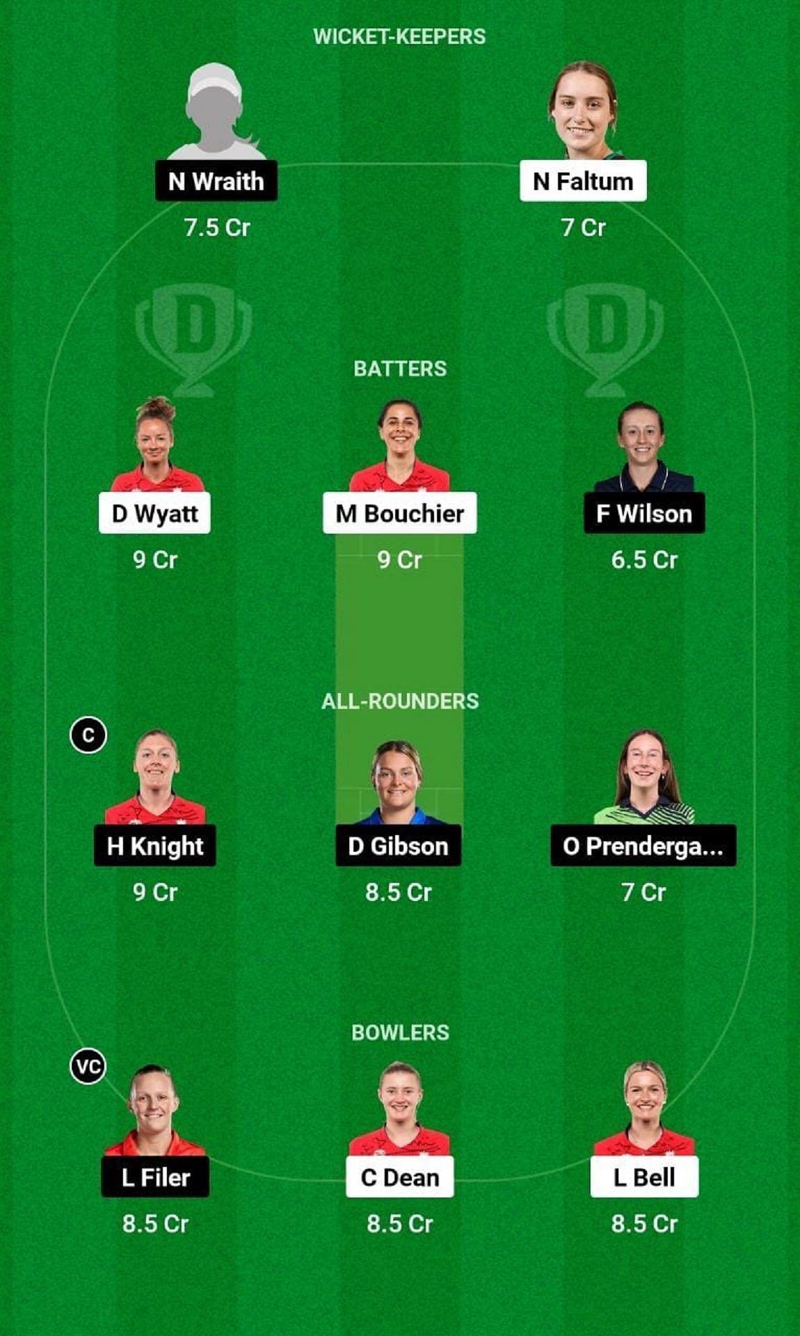 SV vs WS Dream11 Fantasy Tip - Grand League