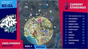 Free Fire SEA International 2023 Day 1: Overall standings, highlights, and more