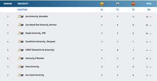 Khelo India University Games Medal Tally: Updated after Day 5 (May 27th, 2023)