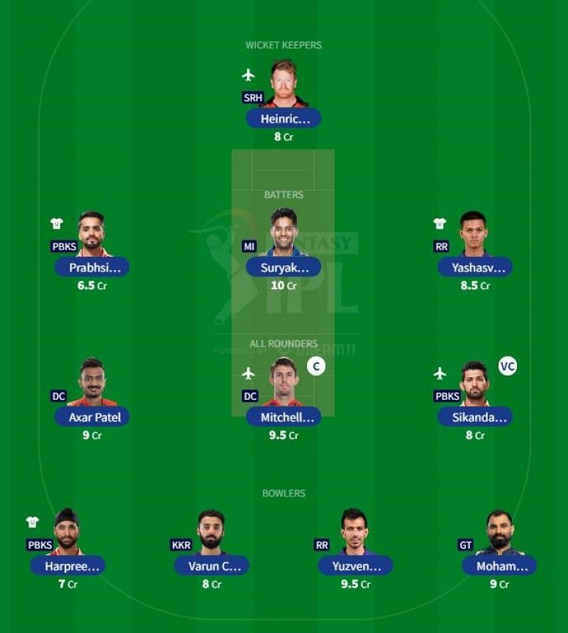 Best IPL 2023 Fantasy Team for IPL Match 59 - DC vs PBKS