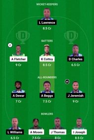 NW vs GG Dream11 Prediction, Match 15, Head-to-head Team