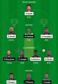 BLB vs NW Dream11 Prediction, Qualifier 1, Grand League Team