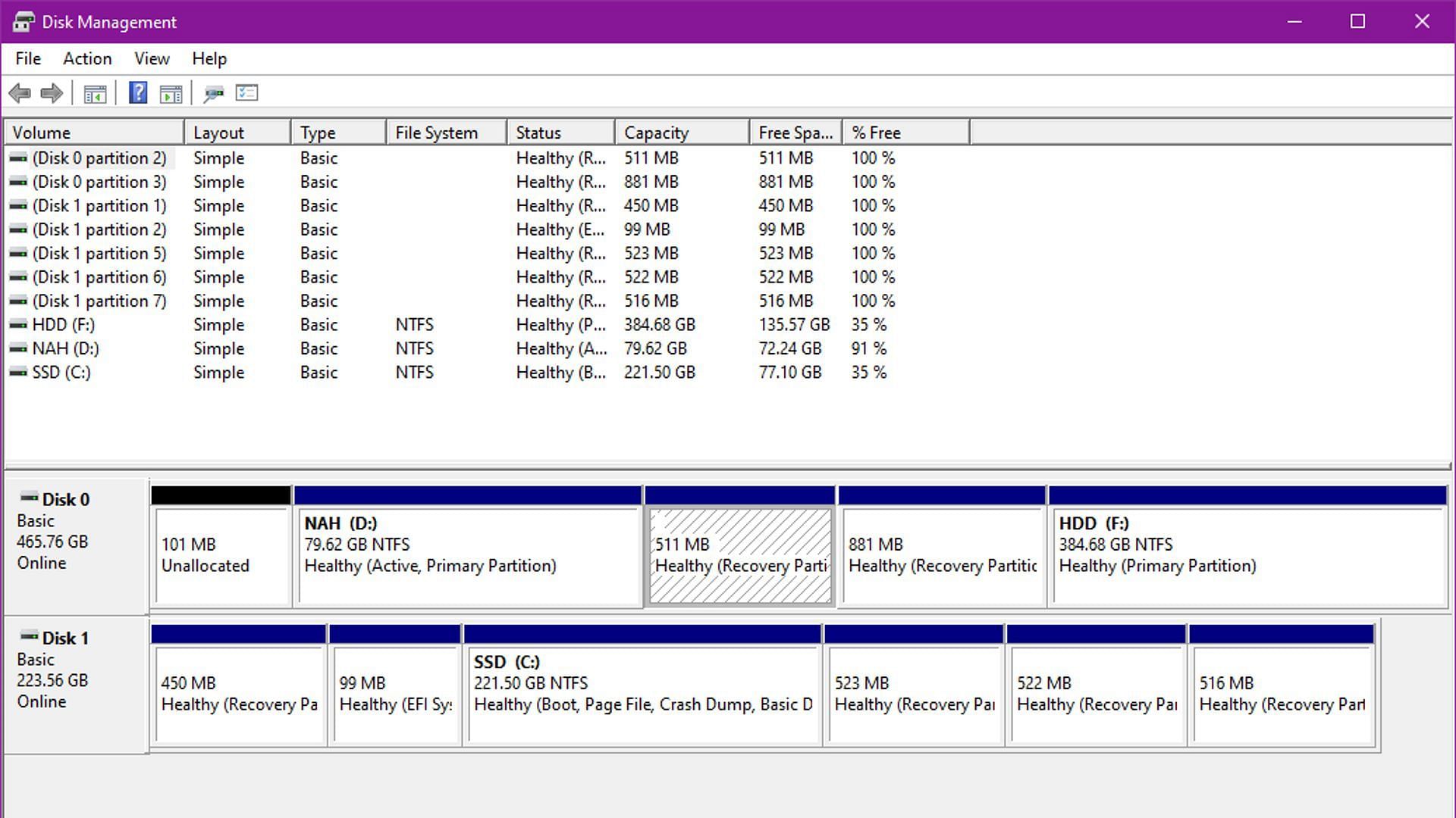 Windows Disk Management Tool (Image via Sportskeeda)