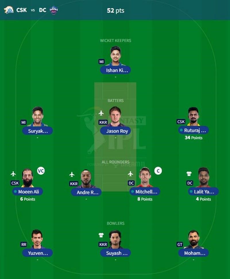 IPL Fantasy 2023 team suggested for the previous game