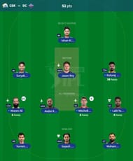 IPL Fantasy 2023 team suggested for the previous game