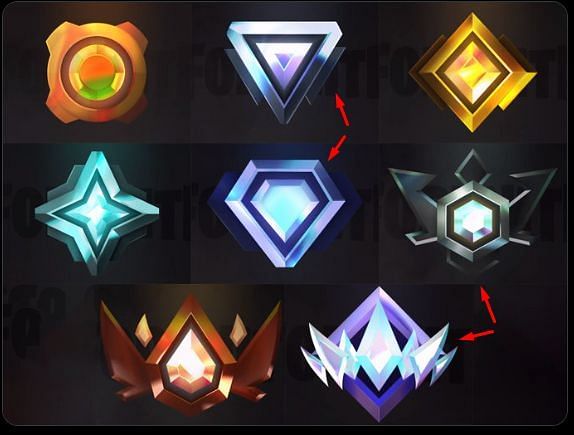 fortnite chapter 4 season 2 ranked rewards