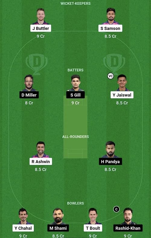 RR vs GT Dream11 Prediction Team, Head To Head League