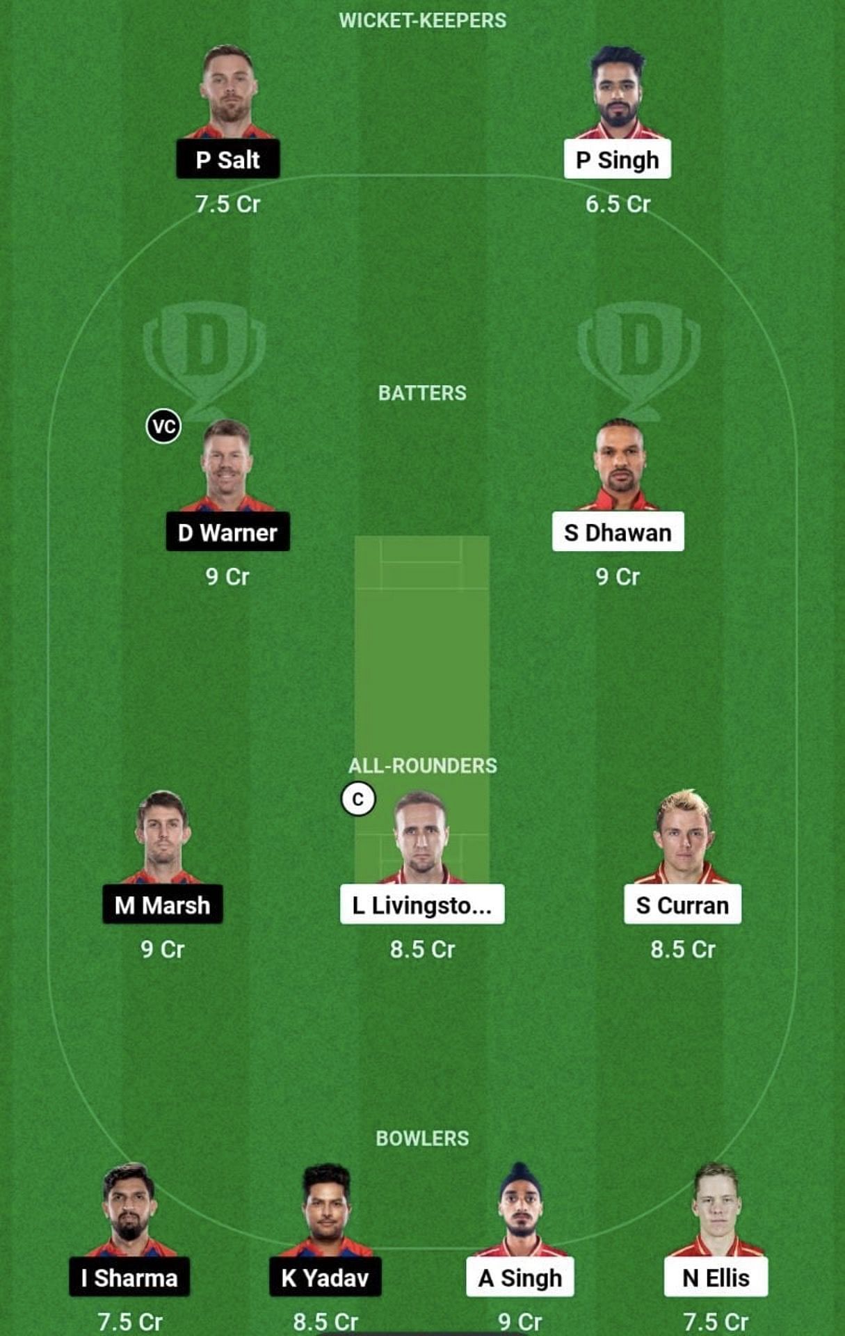 PBKS vs DC Dream11 Prediction Team, Grand League