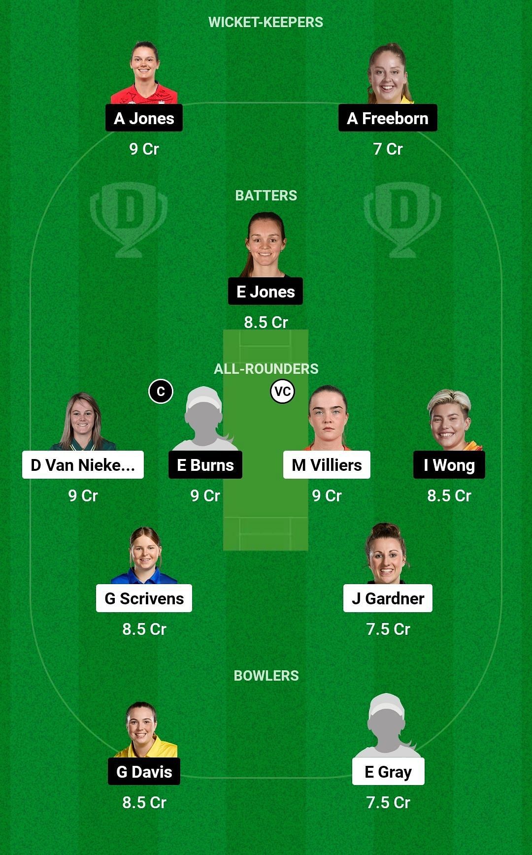 Dream11 Team for Sunrisers vs Central Sparks - English Women&rsquo;s Regional T20 2023.