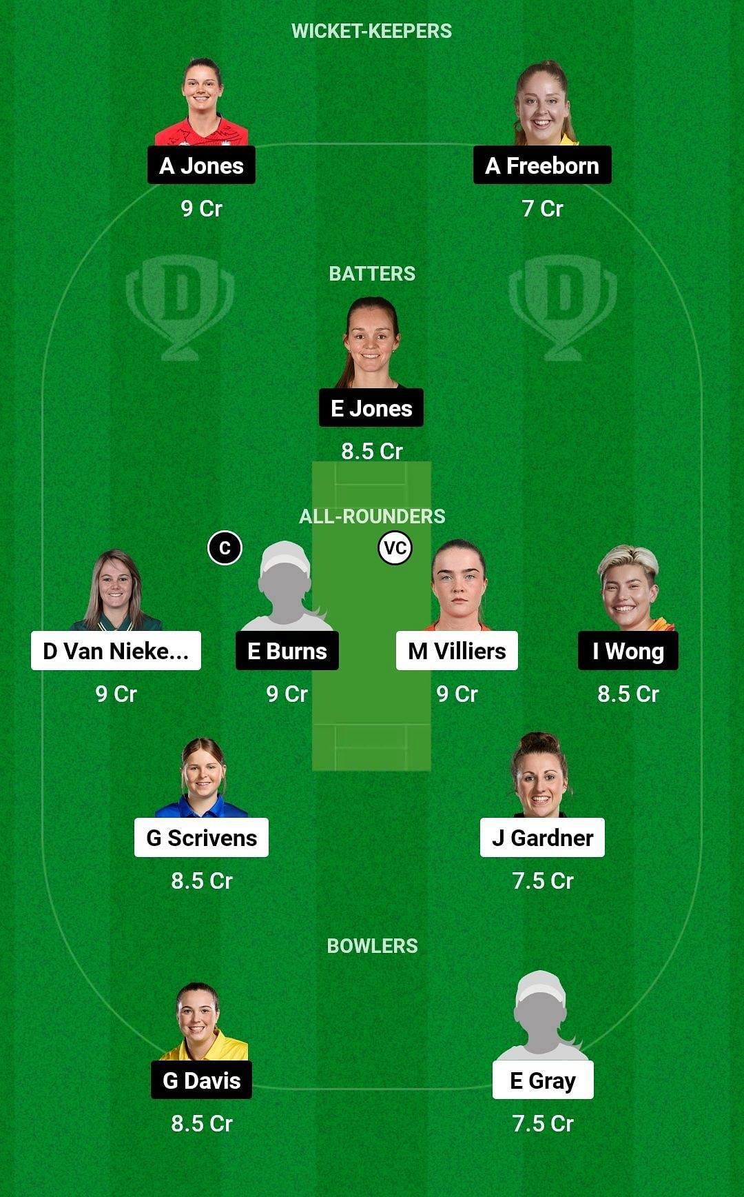 Dream11 Team for Sunrisers vs Central Sparks - English Women’s Regional T20 2023.