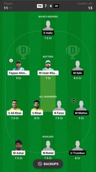 Future Mattress vs Valley Boyz Dream11 Fantasy suggestion #2 - Grand League