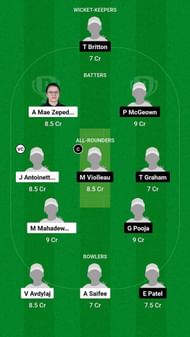 AUT-W vs FR-W Fantasy Suggestion Team 2
