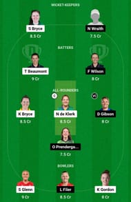 BLA vs WS Dream11 Prediction Team, Head To Head League