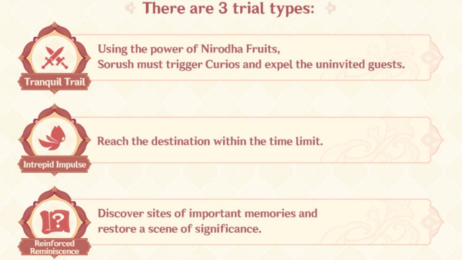 Trial description (Image via HoYoverse)