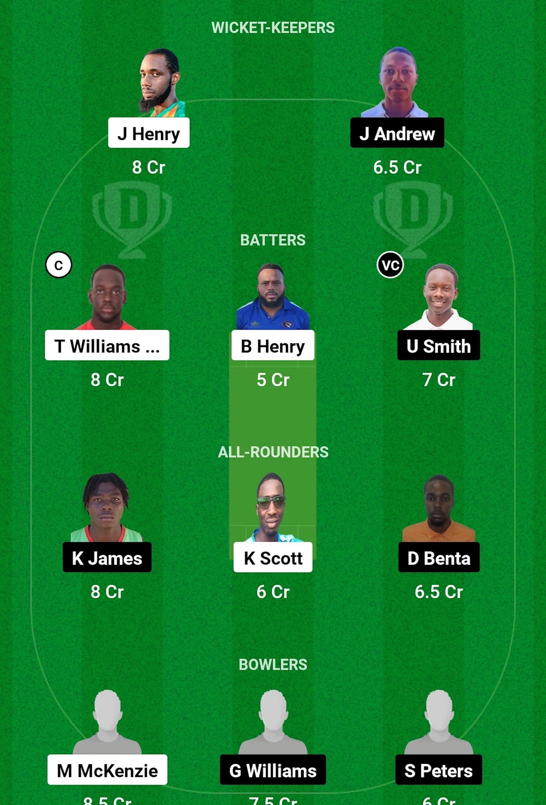 PAC vs RAN Dream11 Prediction, Match 6, Grand League Team