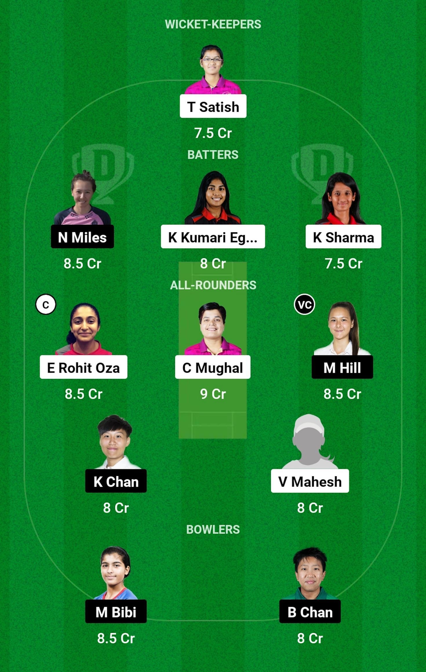 United Arab Emirates Women vs Hong Kong Women Dream11 Prediction, Match 11, Grand League Team