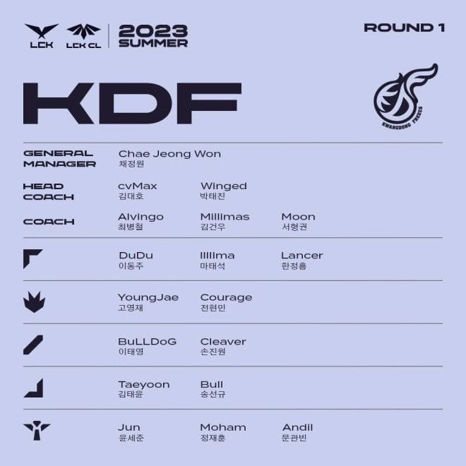 League of Legends LCK 2023 Summer Split: Every confirmed roster, teams ...