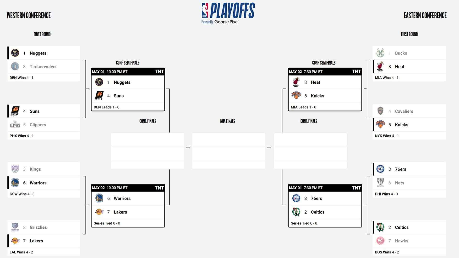 NBA playoff picture as of May 1 (Image via NBA.com)