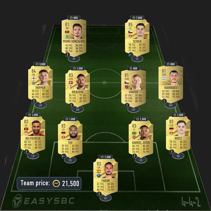 Super Lig Tots Upgrade Sbc Fifa 23 Super Lig Tots Upgrade Sbc How To Complete Estimated