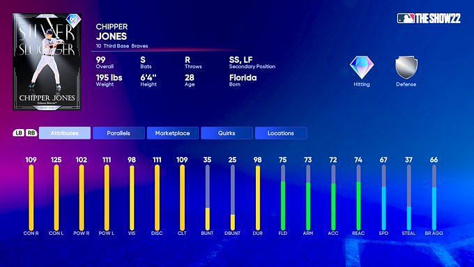 MLB The Show - ⚾Where is The Kid going in your lineup? 99