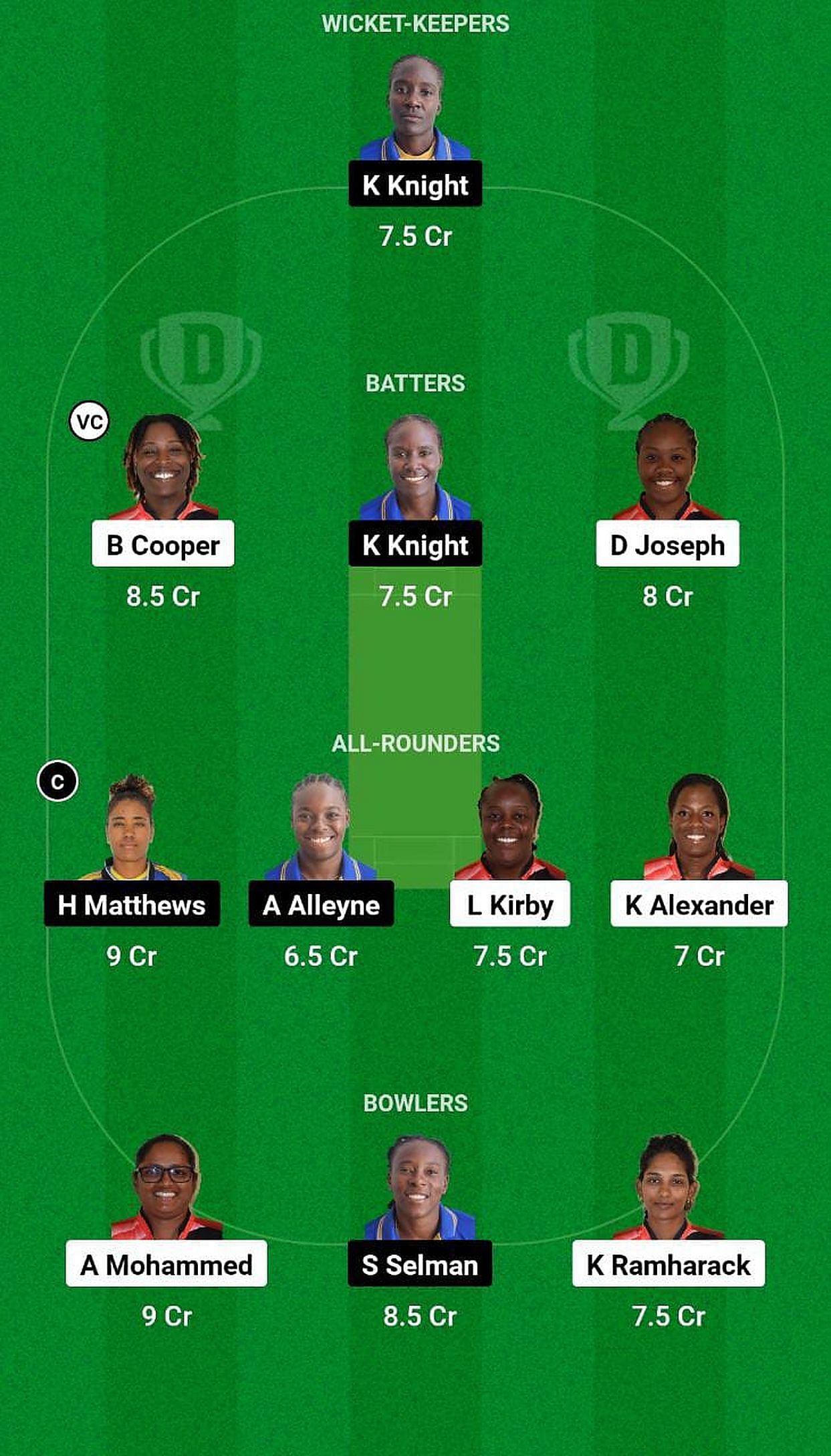 TT-W vs BAR-W Fantasy Suggestion Team 1