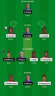 TT-W vs BAR-W Fantasy Suggestion Team 1