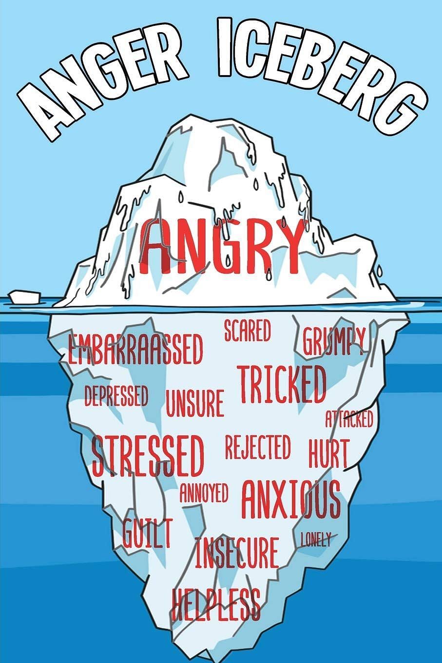 Anger Iceberg (Image via Amazon/ Book Toucan)
