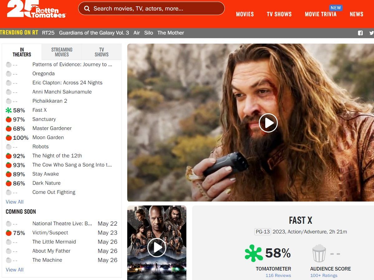 FAST X ROTTEN TOMATOES SCORE ARE OUT AND 
