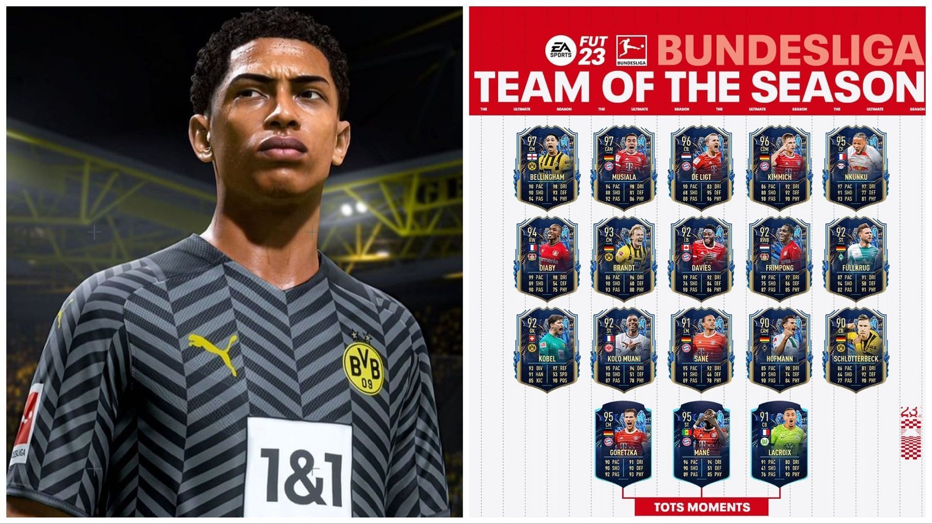 Bundesliga Fantasy Team of the Season 2022/23: Jude Bellingham, Jamal  Musiala and Christopher Nkunku feature!