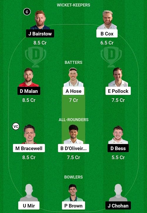 WOR vs YOR Dream11 Prediction, Match 8, Head-to-head Team