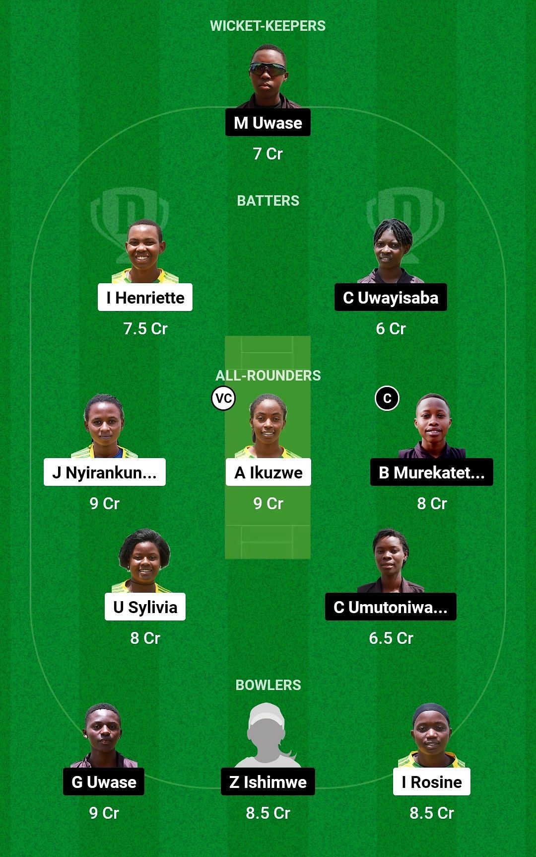 Dream11 Team for Sorwathe CC Women vs Gahanga Queens Women - RCA T20 Women&rsquo;s League 2023.