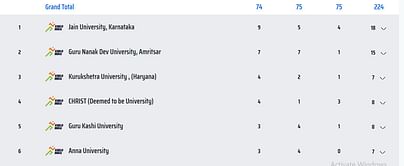 Khelo India University Games Medal Tally: Updated after Day 6 (May 28th, 2023)