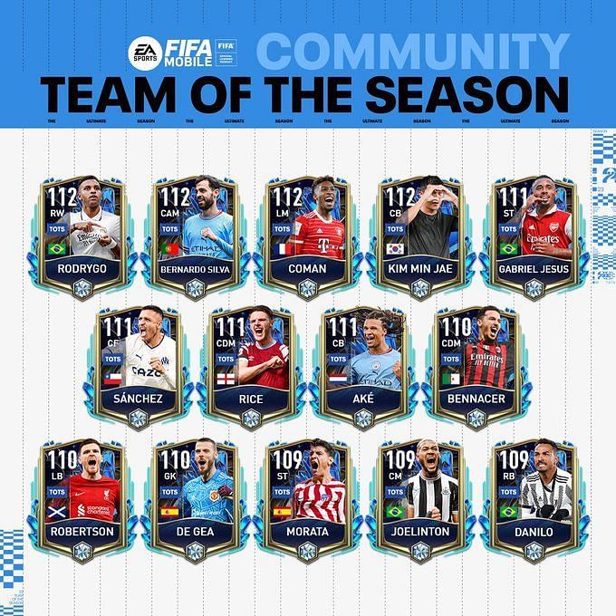 FIFA Mobile Community TOTS: Player cards, leaked sub-event, and more