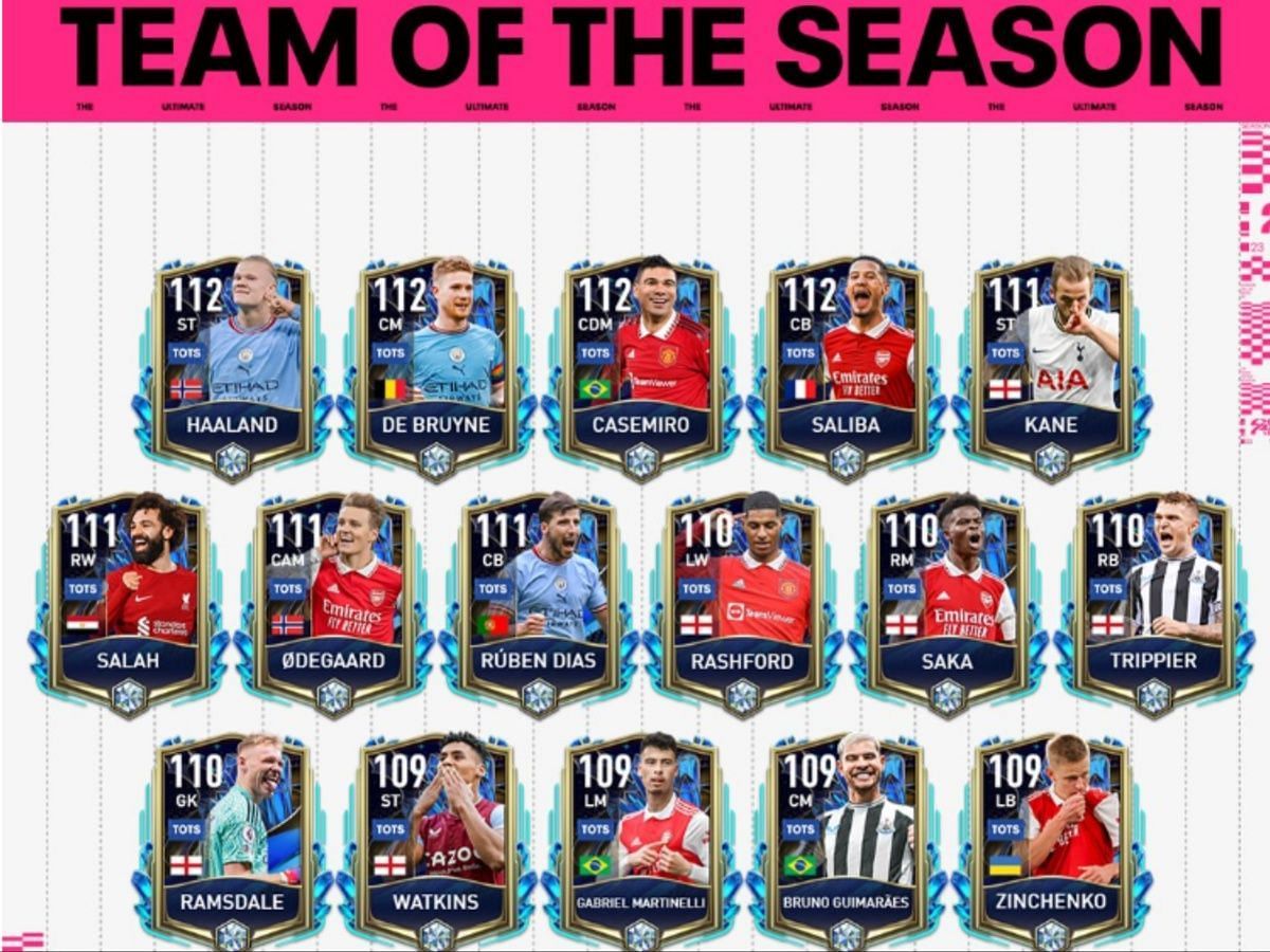 Premier League TOTS cards in FIFA Mobile will include Manchester City duo of Haaland and De Bruyne (Image via EA Sports)