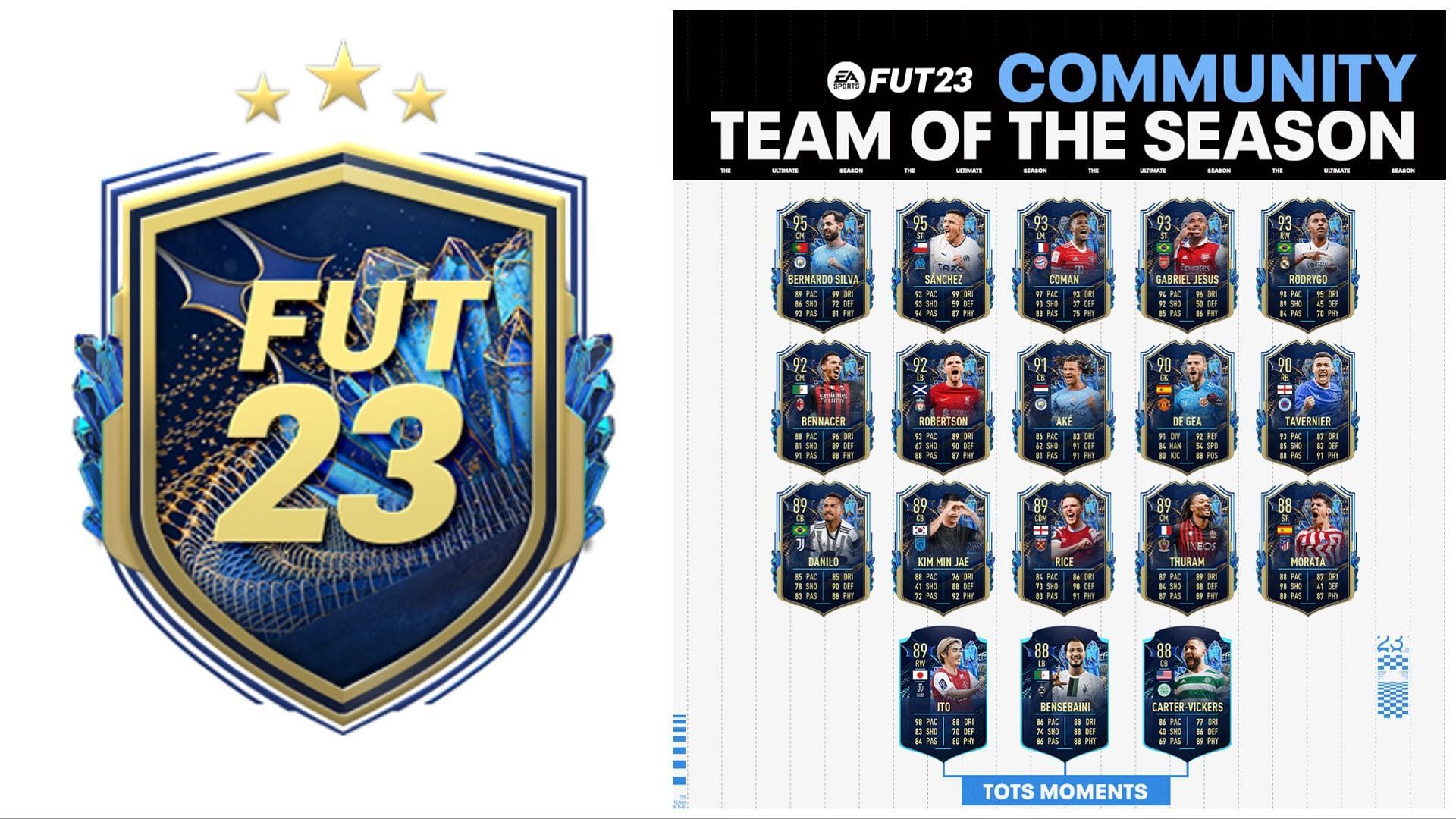 TOTS challenge 3 SBC is now live (Images via EA Sports)