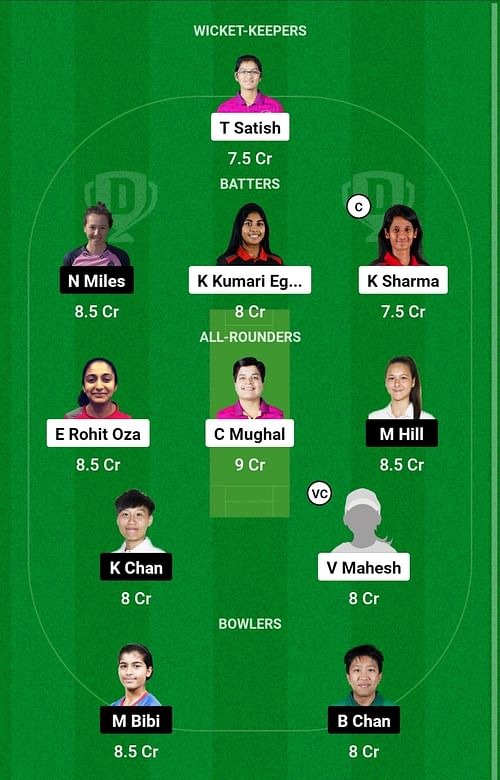 United Arab Emirates Women vs Hong Kong Women Dream11 Prediction, Match 11, Head-to-head Team